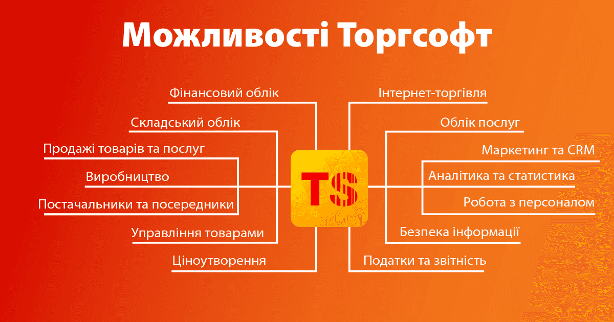 Возможности Торгсофт