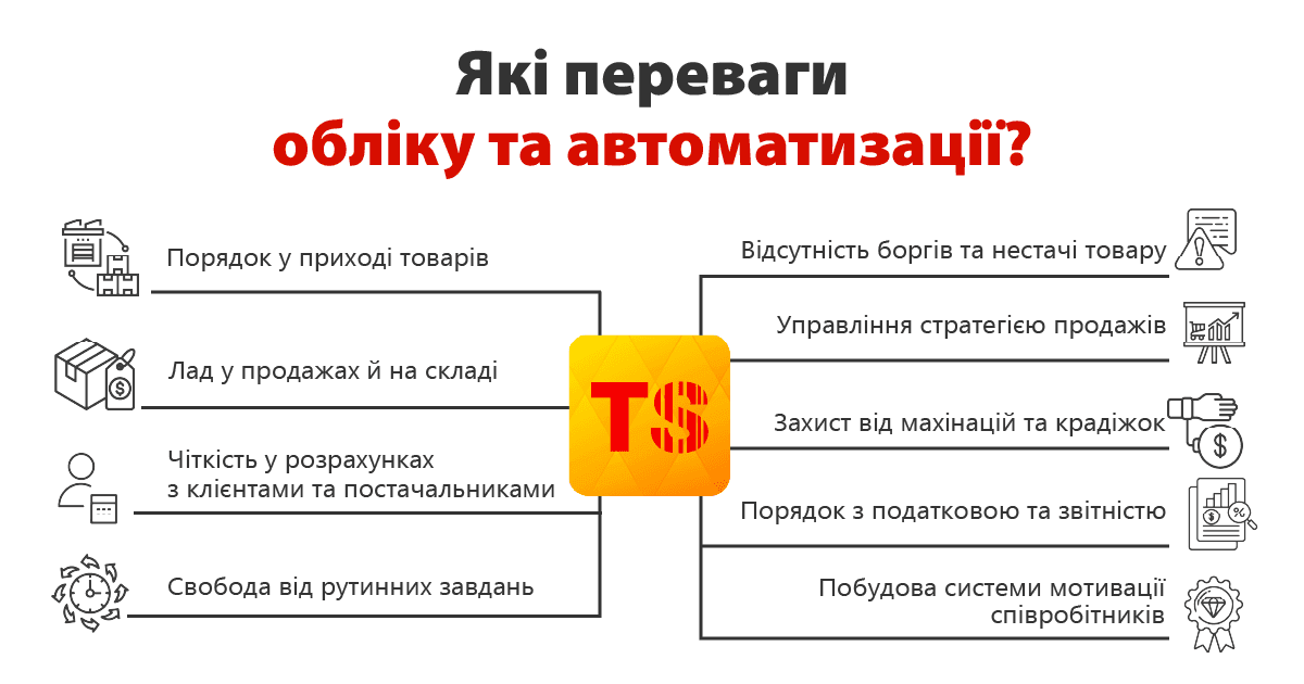 Какие проблемы решает учет товаров и автоматизация торговли?