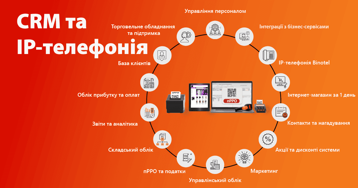 Коммуникации с клиентами: CRM и IP-телефония