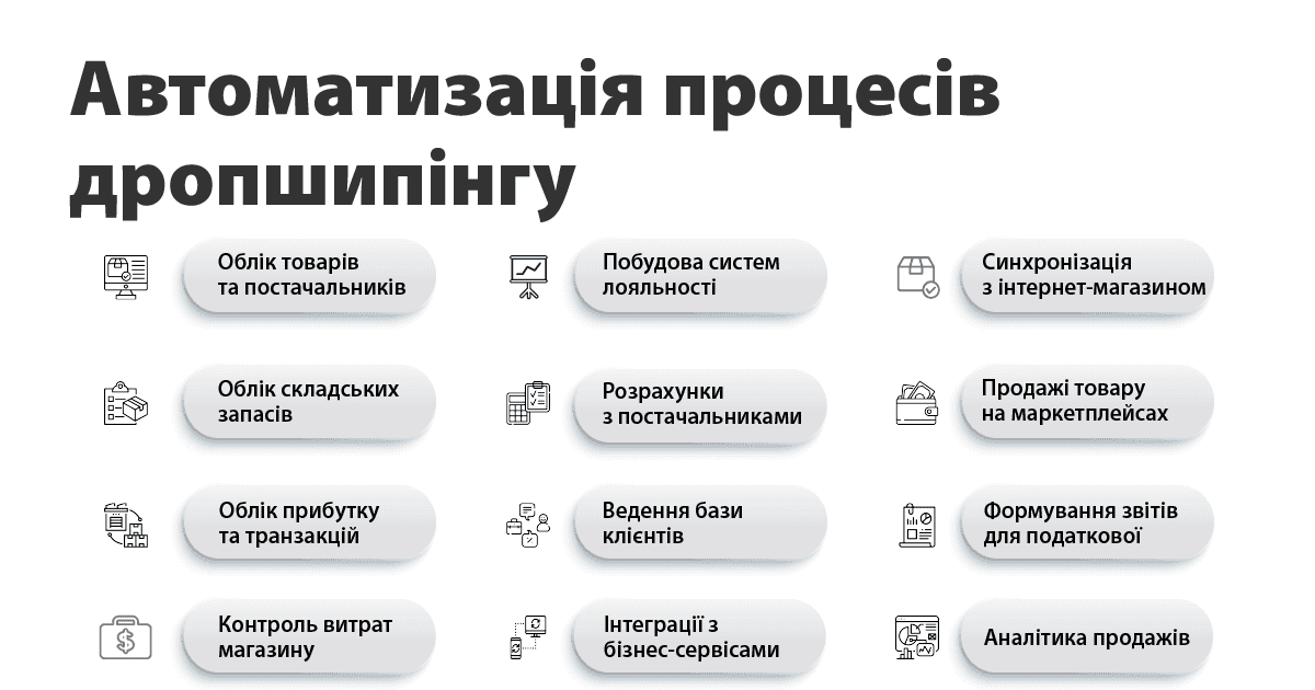 Как автоматизировать продажи в дропшиппинге