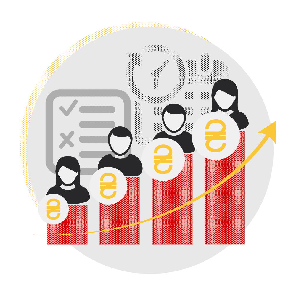 Розрахунок зарплати, система мотивації, штрафів та заохочень продавців (Код 025)