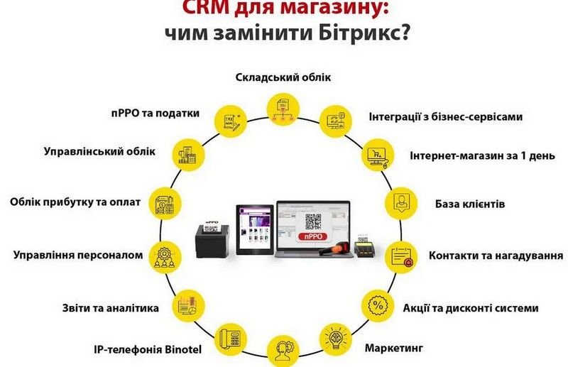Торгсофт — это самодостаточная украинская учетная система для комплексного управления торговлей