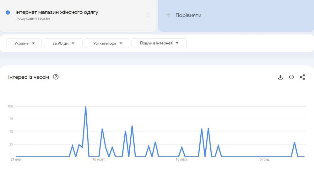 vyvchennja-tsilovoji-audytoriji-torgsoft.JPG